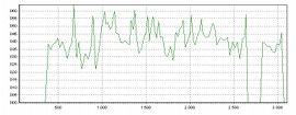 Porównanie wykresów częstotliwości dla głosu protezowego nagranego dwoma typami mikrofonów
